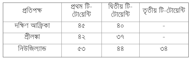 প্রেম নিবেদনে সেরা ১০ উক্তি