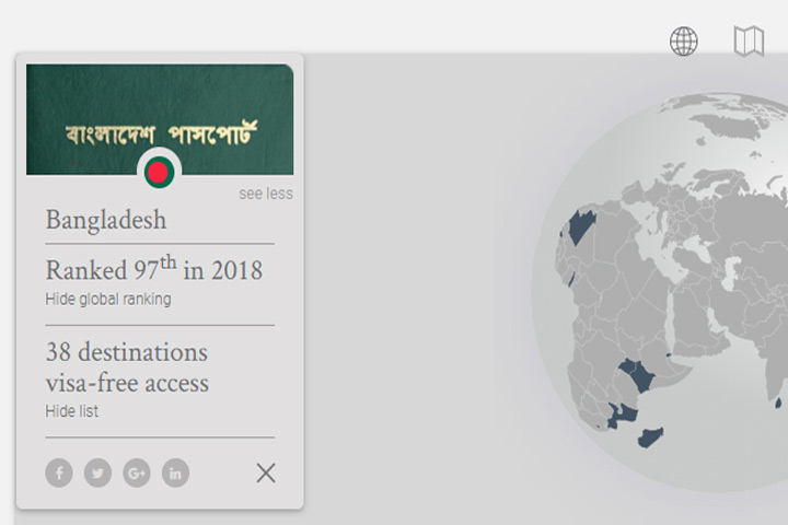সুখবর:ভিসা ছাড়া ৩৮ দেশে যেতে পারবেন বাংলাদেশিরা