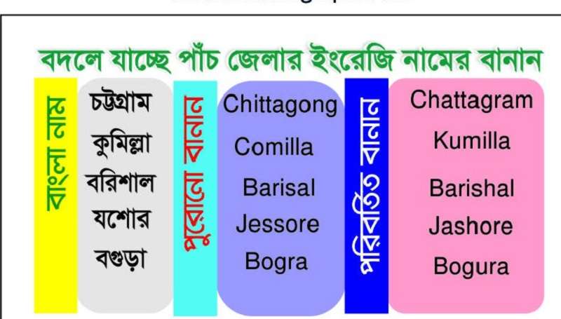 যে কারণে বদলানো হলো ৫ জেলার বানান