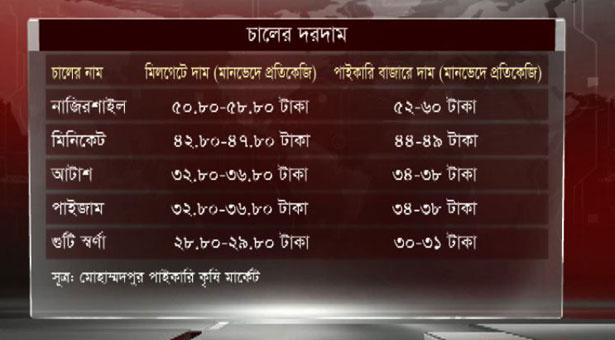 নির্বাচনের আগে মানুষকে স্বস্তি দিতে কমেছে চাল ডাল সহ যেসব পণ্যের দাম