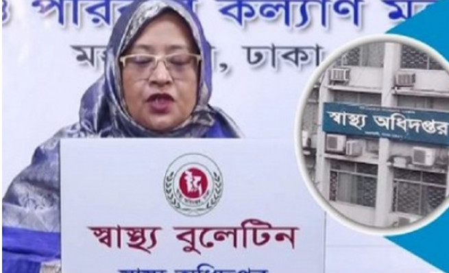 দেশে শেষ ২৪ ঘন্টায় করোনায় আক্রান্ত ও মৃত্যুর সংখ্যা প্রকাশ