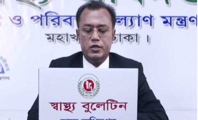 দেশে শেষ ২৪ ঘন্টায় করোনা ভাইরাসে আক্রান্ত ও মৃত্যুর সংখ্যা