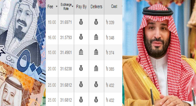 বেড়ে গেলো সৌদি রিয়াল রেট, দেখেনিন আজকের রেট