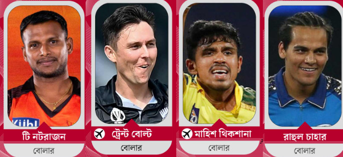 IPL নিলাম : ৩ কোটিতে রাহুল চাহার,২ কোটিতে অ্য়াডাম জ়াম্পা,১২ কোটি ৫০ লক্ষ্য টাকায় ট্রেন্ট বোল্ট,দেখেনিন কে কোন দলে