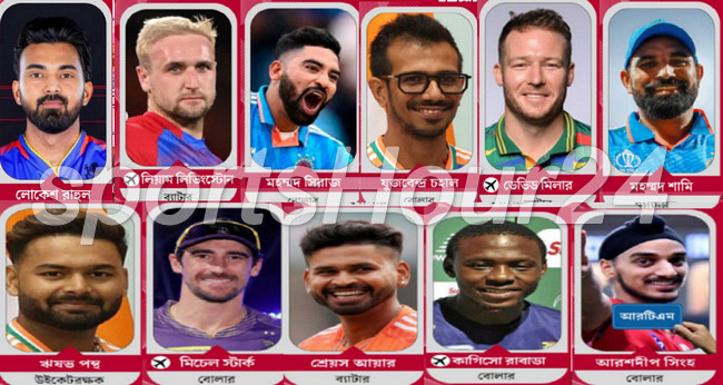 শেষ হলো IPL প্রথম পর্বের নিলাম : এখন পর্যন্ত বিক্রি হওয়া ১২ ক্রিকেটারের নাম ও কে কোন দলে